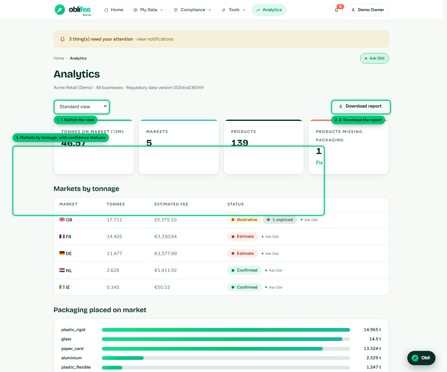 The analytics dashboard showing KPI cards, markets by tonnage, packaging split and a 12-month trend