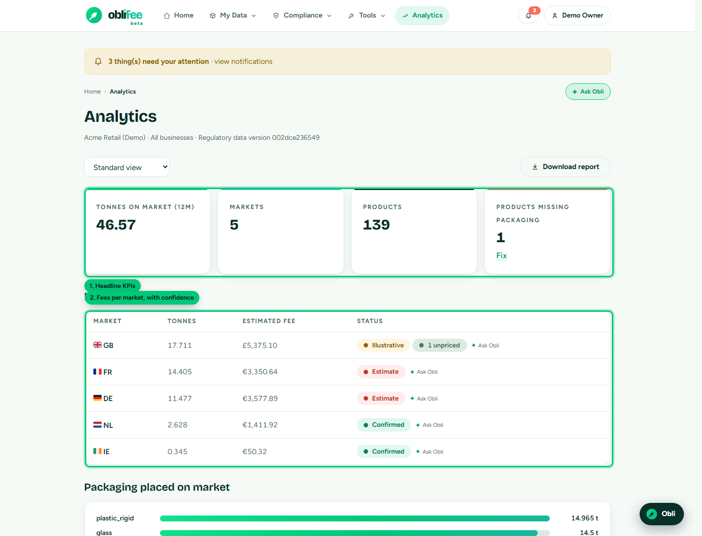 The EPR analytics dashboard showing packaging tonnage, markets, estimated fees, material split and a 12-month trend