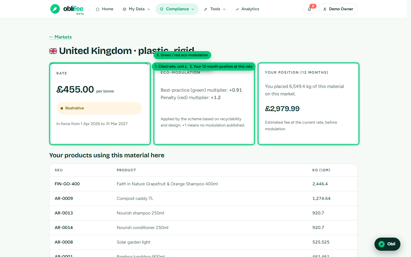 The rate detail view showing the cited rate, its eco-modulation multipliers and your 12-month position for one market and material