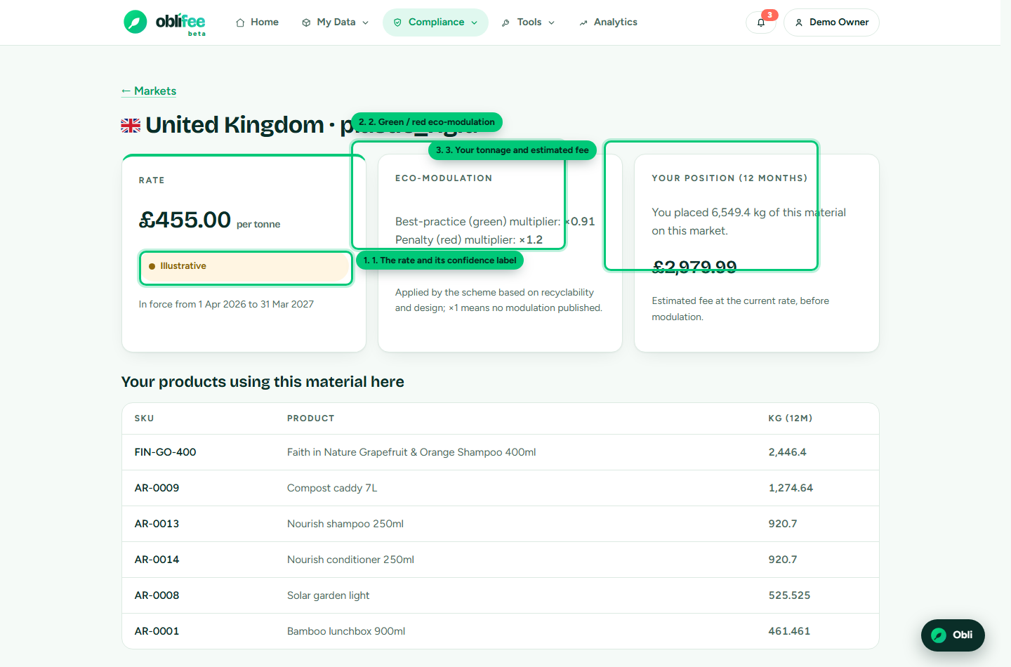 A market and material detail page showing the rate, its modulation multipliers and your own position