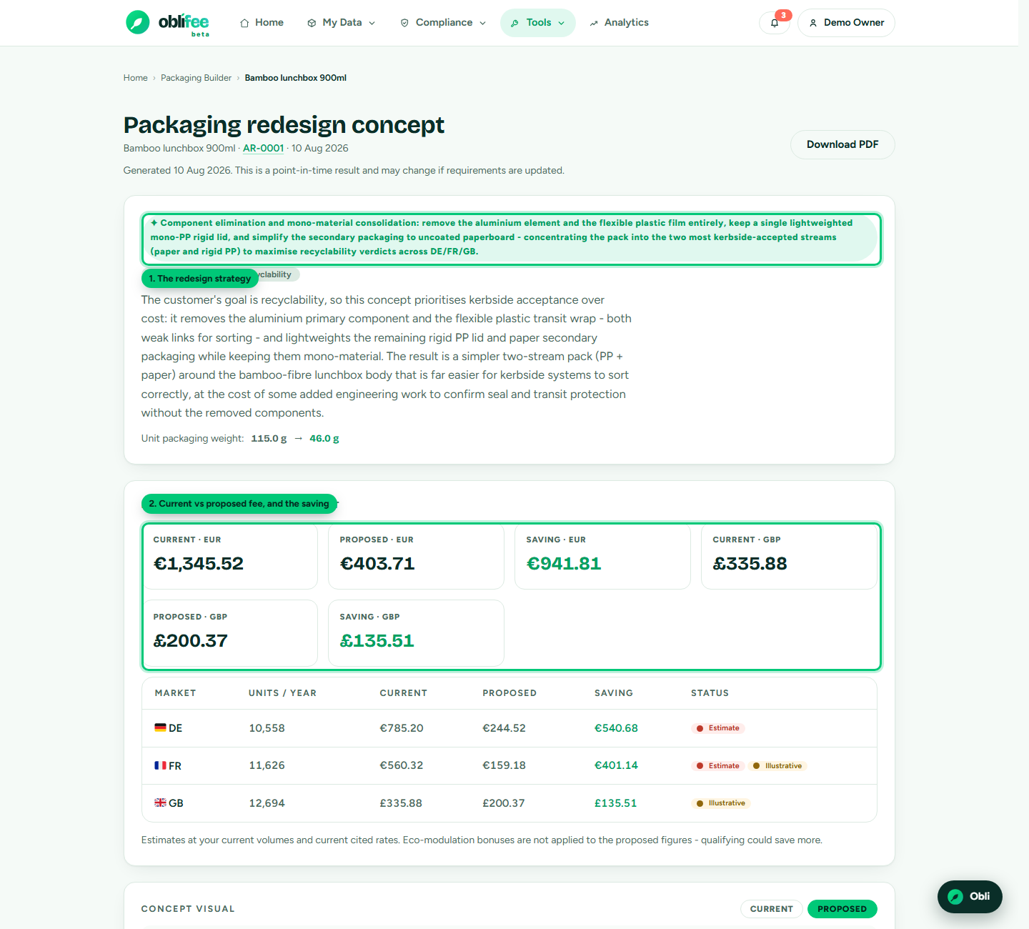 A redesign concept page showing the strategy, unit-weight change, current versus proposed fees per market and the proposed build