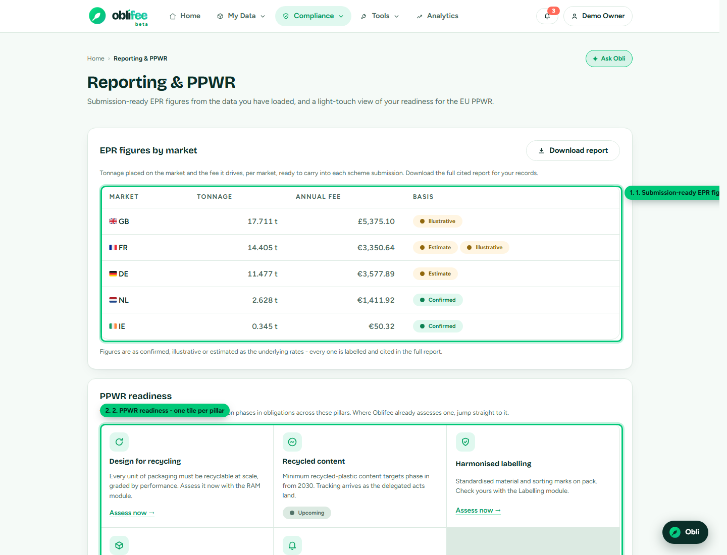 The Reporting page showing the per-market EPR table above the PPWR readiness tiles